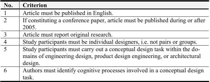 Table 1 Inclusion criteria 