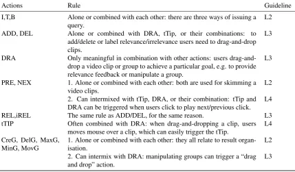 Table 5: Heuristic rules to segment Querium log with reference to general heuristic guidelines outlined in Section 4.3.