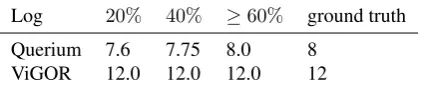 Table 7: Accuracy of rule-based segmentation after manual correction, in terms of precision, recall, and F1-measure
