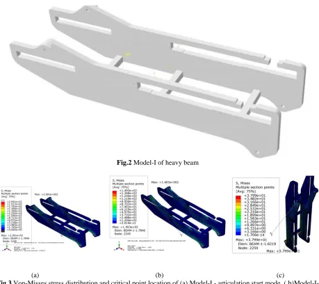 Fig.2 Model-I of heavy beam  