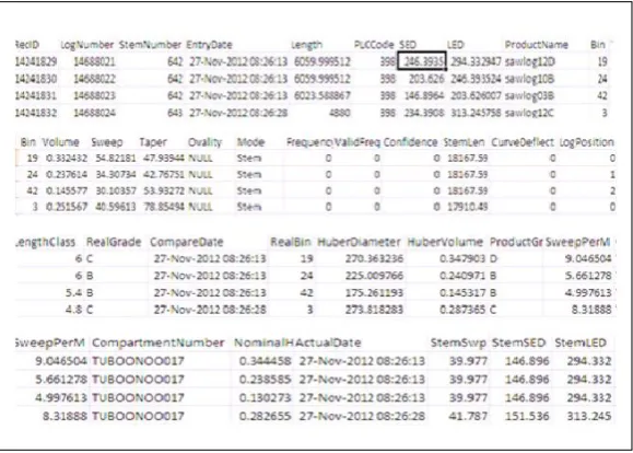 Figure 3.5: More complete version of logs ﬁle information.