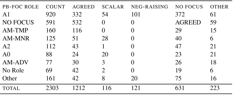 Figure 1: Overall comparison of roles