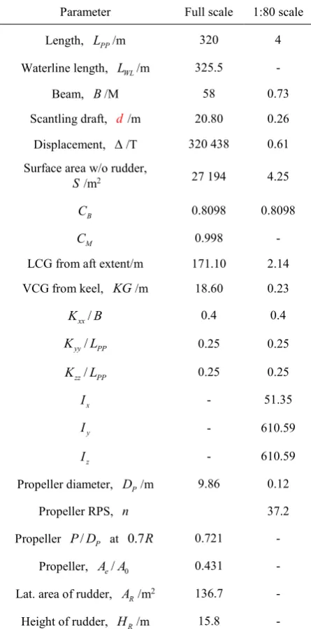 Table 1 KVLCC2 general parameters 