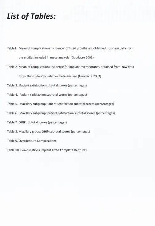 Table 2. M ean of complications incidence for im plant overdentures, obtained from  raw data 