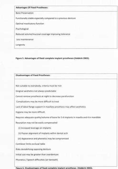 Figure 5. Advantages of fixed complete Implant prostheses (Hobkirk 2003).