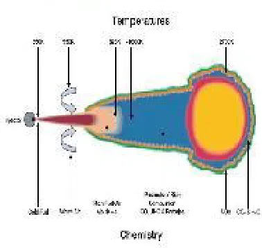 Figure 8: Composites of PM 