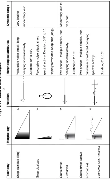 Figure 51: Table of morphologies  