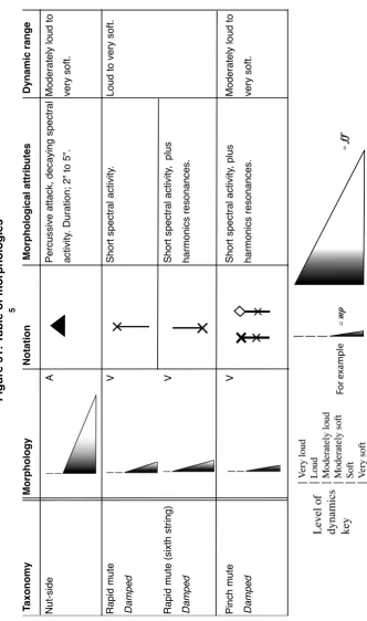 Figure 51: Table of morphologies  