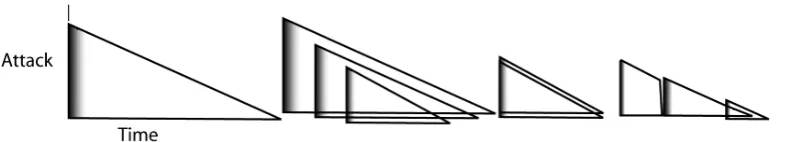 Figure 55: Natural harmonic structures. 