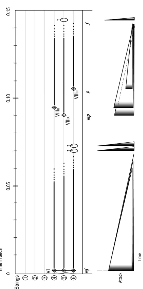 Figure 56: Consecutive snap pizzicato and merged multiphonic harmonic 