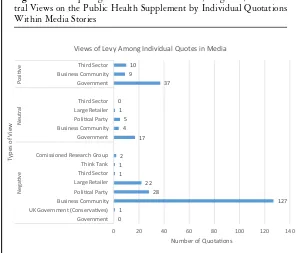 Figure 1. Comparing the Number of Positive, Negative, and Neu-