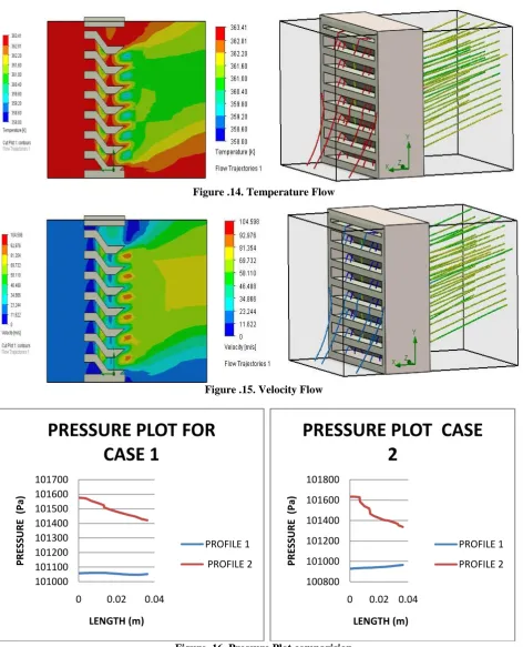 Figure .16. Pressure Plot comparision    