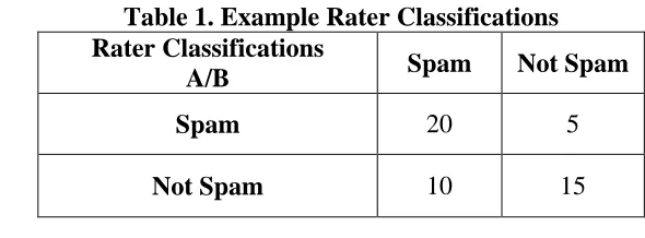 Table 1. Example Rater Classifications Rater Classifications 