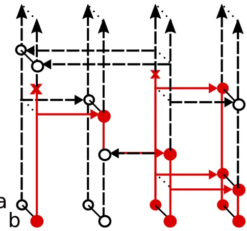 Table 1 Backward-in-time transition rates of nwithinðabcÞt¼ ðnðaÞt ; nðbÞt ; nðcÞt Þtimeintervalðtd; tdþ1�underthecoalescentwithrecombination