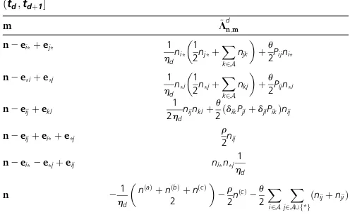 Table 2 Nonzero entries of the rate matrix for the intervalðtd; tdþ1 ~Ld�