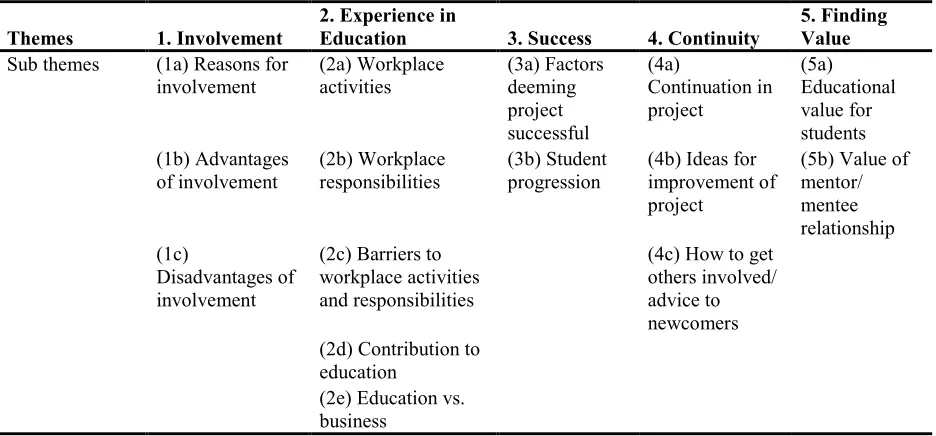 Table 1. Themes and Subthemes Identified from Pharmacist Interviews 