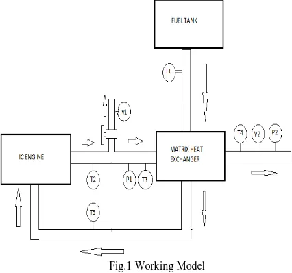 Fig.1 Working Model 