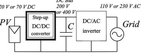 Fig. 2. Overview of PV module Integrated Inverter 