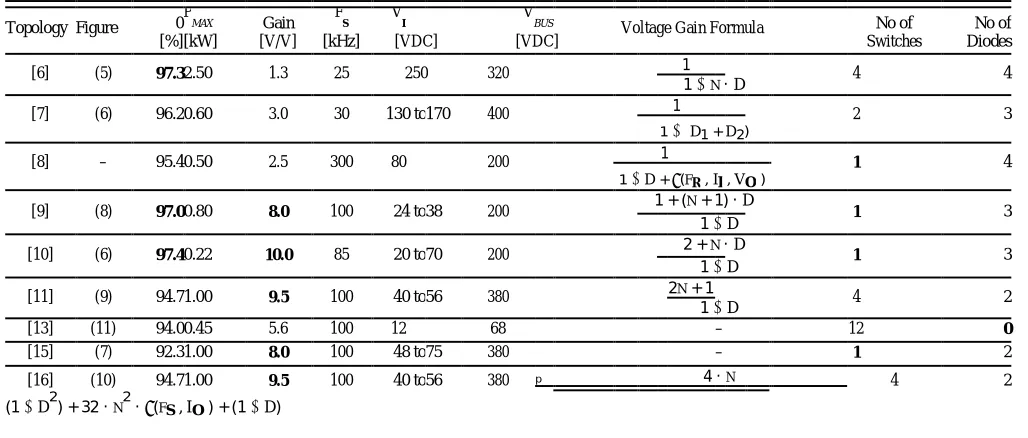  Table 1  Comparison of transformerless converter hardware prototypes 
