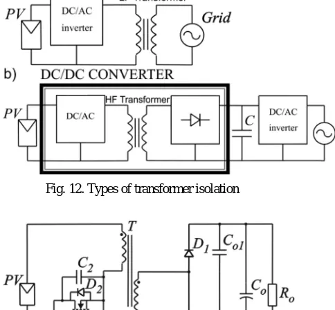 Fig. 12. Types of transformer isolation   