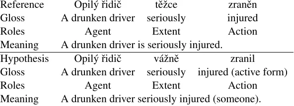 Figure 3: A mismatch of the meanings of the predicates. Other roles in the frames match perfectly.