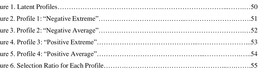 Figure 2. Profile 1: “Negative Extreme”………………………………...………………….…….51 