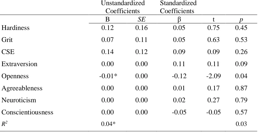 Table 3  Regression Analysis of Performance Regressed on Personality 