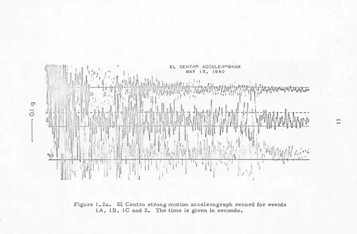 Figure 1. 2a. El Centro strong motion accelerograph record for events 1A, 1B, 1C and 2