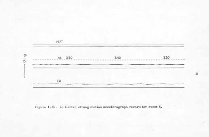 Figure 1. 2h. El Centro strong motion accelerograph record for event 8. 