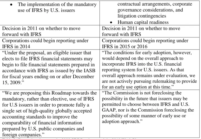 Table 2. Comparison between the 2008 SEC Roadmap and the 2010 Work Plan. 