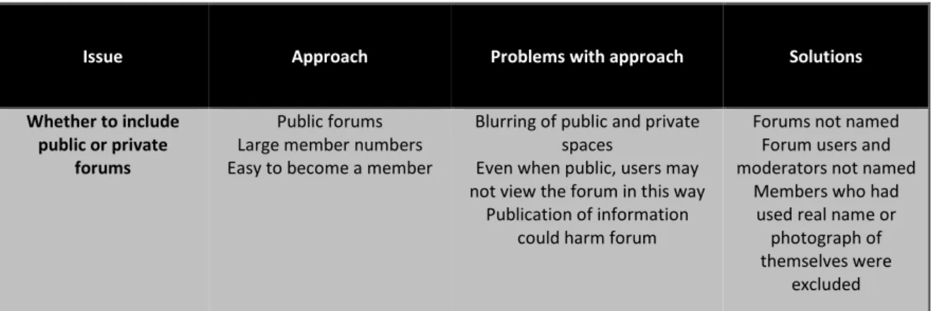 Table 12. Public and private forums 