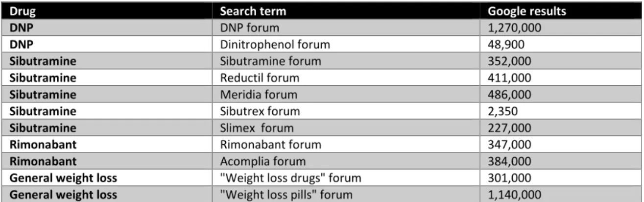 Table 2. Google search terms 8
