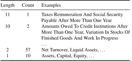 Table 1: Examples of xEBR terms