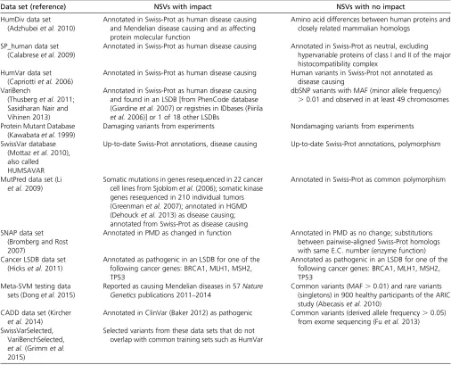 Table 3 Representative data sets used to evaluate the performance of NSV impact predictions
