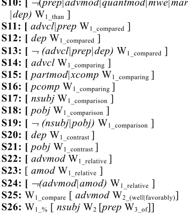 Table 1: PREP value assignment 
