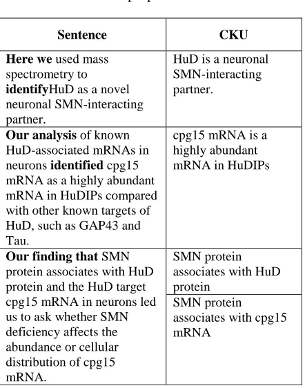 Table 1. Sentences and CKUs from Akten et al.