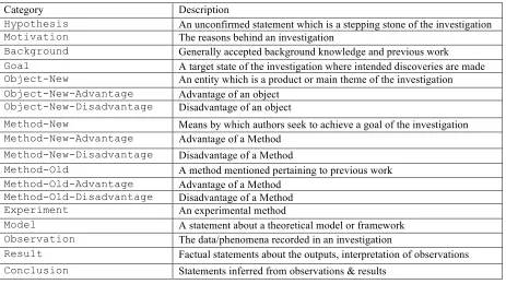 Table 1. The CoreSC Annotation scheme: layers 1 & 2 