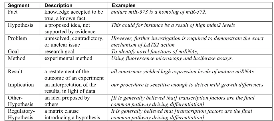 Table 2:  Discourse Segment Types 