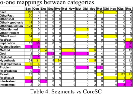 Table 5: Segments vs Event Meta-Knowledge280435028334429 1270 24202 178 136 
