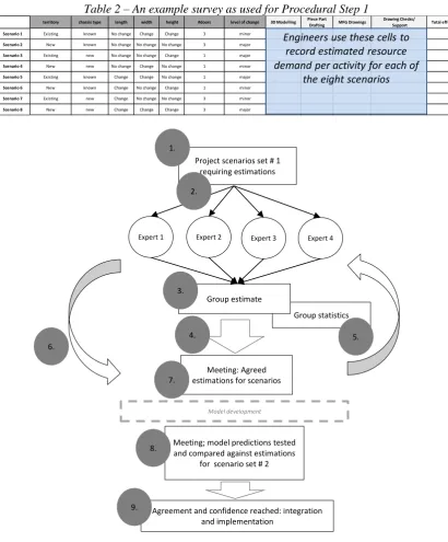 Table 2 – An example survey as used for Procedural Step 1 