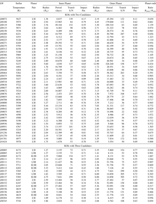 Table 1Summary of Planet-radii Ratios