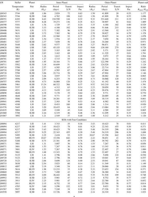 Table 1(Continued)