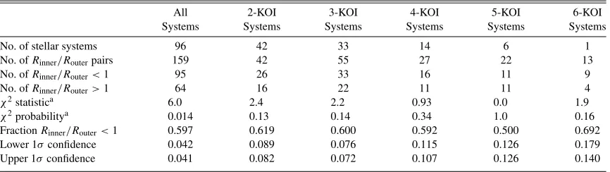 Table 1(Continued)