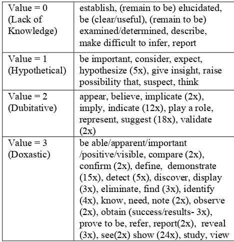 Table 3: Values of Parts-of-Speech for Regulatory segments in Zimmermann (2005) 