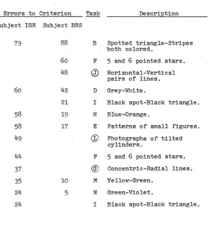 TABLE III Tasks B to N Arranged in Order of Decreasing 