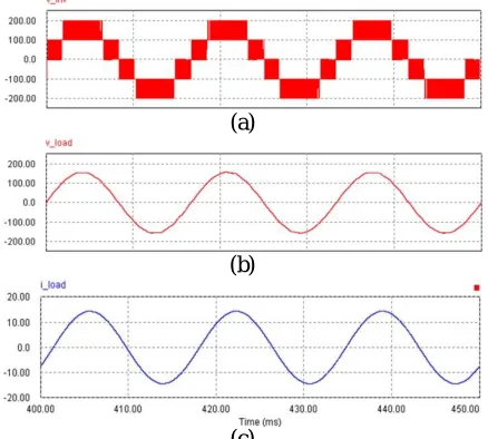 Fig. 7.  Waveforms of 5-level inverter (Load : R = 9.3 Ω). (a) Output voltage of the inverter