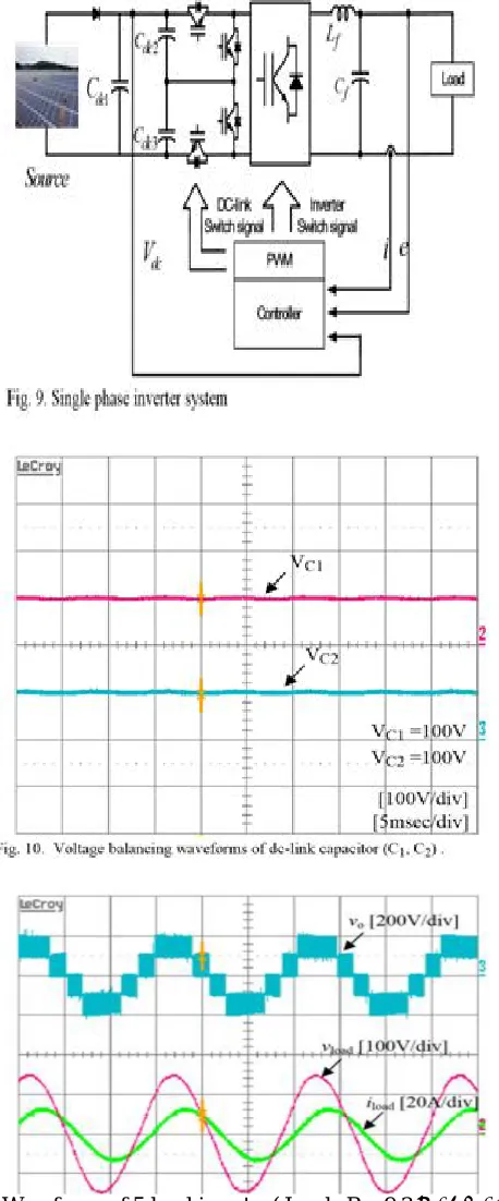 Fig. 11.  Waveforms of 5-level inverter ( Load : R = 9.3  Ω, L = 14.9mH) 