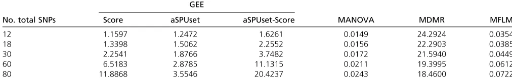 Table 7 Mean computing times (in seconds) for simulation setup 2