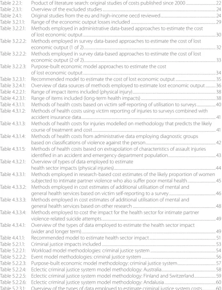 Table 2.2.1: 