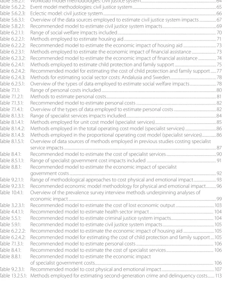 Table 5.6.2.1: 